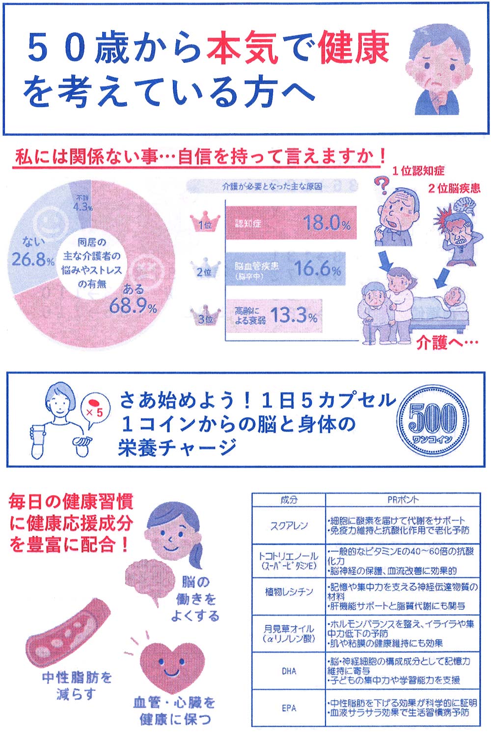 みぞぐち元気堂『50歳から本気で健康を考えている方へ』