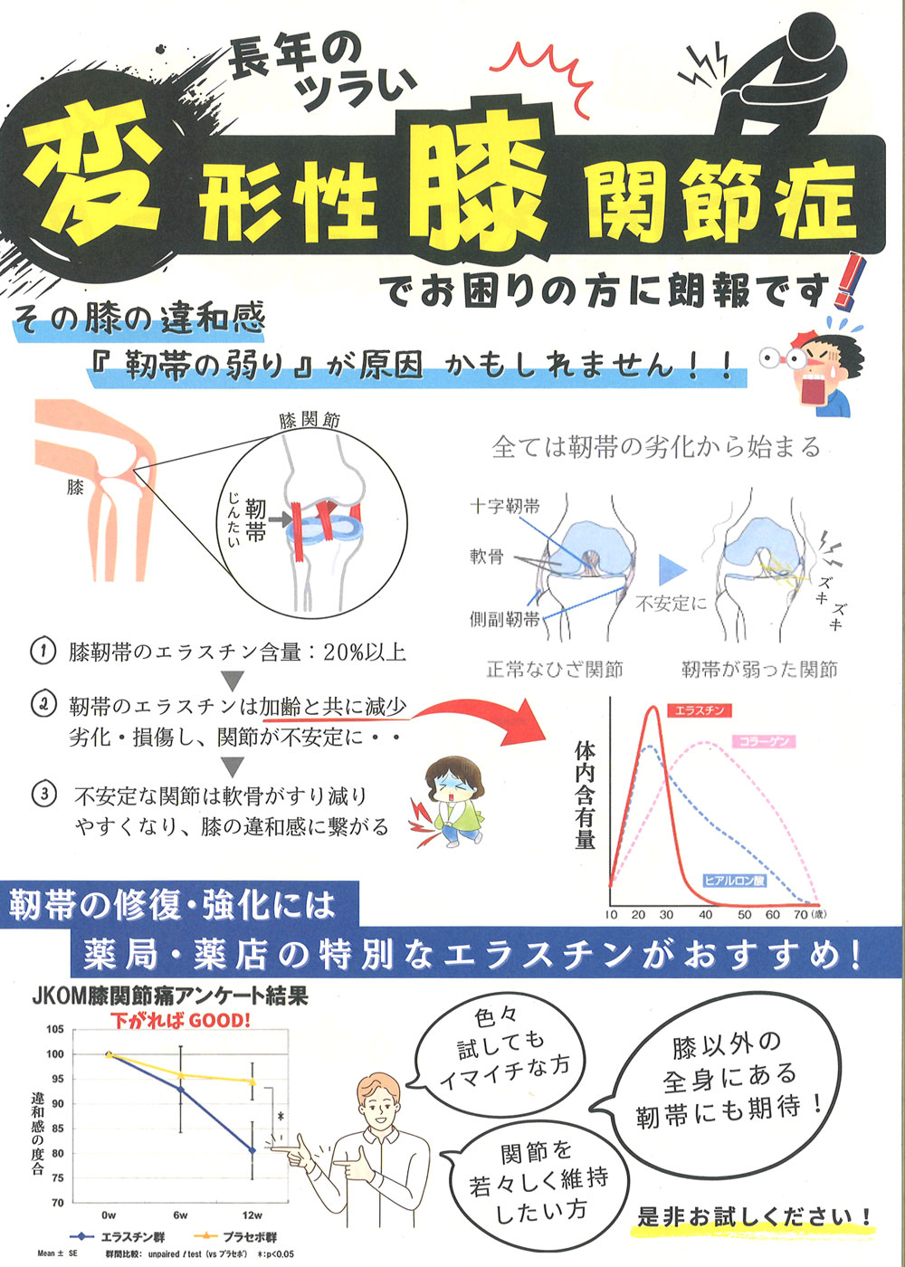 みぞぐち元気堂『長年のツラい変形性膝関節症 エラスチンがおすすめ!』