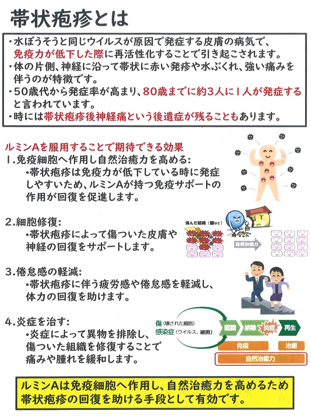 みぞぐち元気堂『帯状疱疹対策していますか？お役に立てますルノンA』