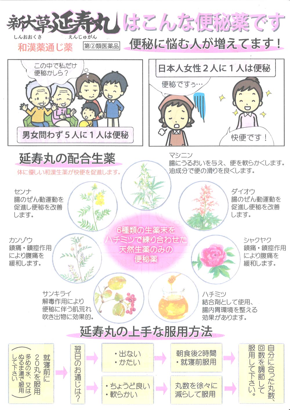 『新大草　延寿丸』はこんな便秘薬です