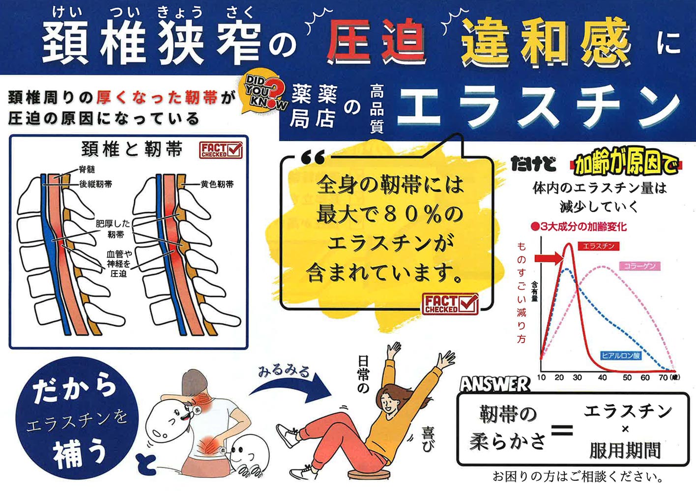 薬局・薬店の高品質エラスチン